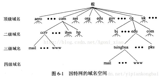 9001域名如何正确解析?-图3 9001域名如何正确解析?-图3