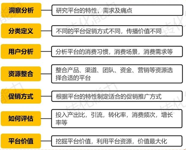 海珠网络推广怎么做？关键策略与难点是什么？-图1