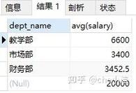 vf修改表结构的命令是?-图3 vf修改表结构的命令是?-图3