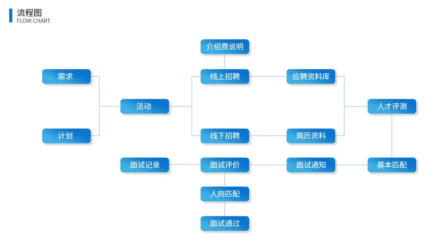 招聘系统项目核心需求是什么?-图2 招聘系统项目核心需求是什么?-图2