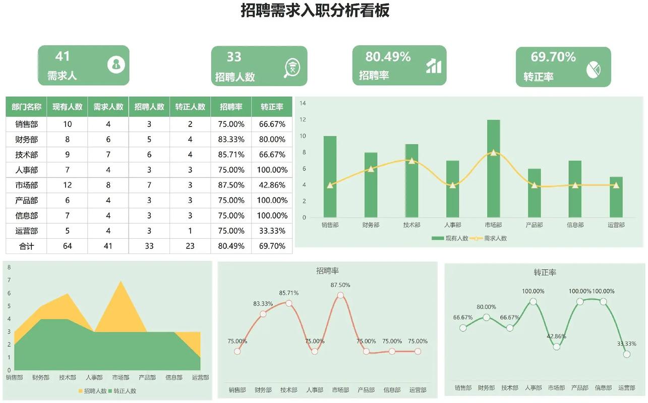如何精通Excel高效招聘?-图2 如何精通Excel高效招聘?-图2
