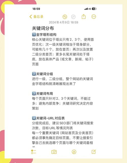 SEO关键词如何分布才有效?-图1 SEO关键词如何分布才有效?-图1