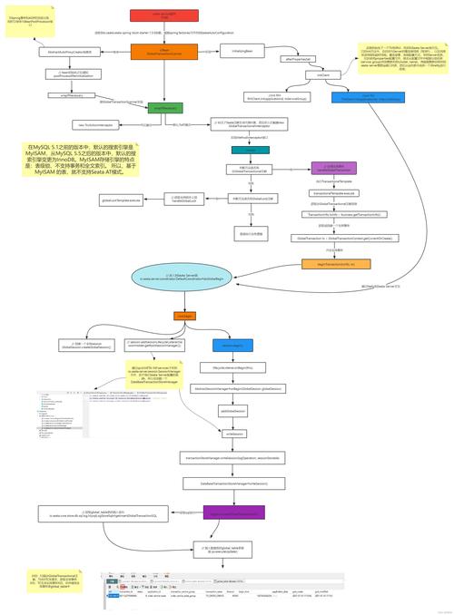 SEO关键词如何分布才有效?-图2 SEO关键词如何分布才有效?-图2