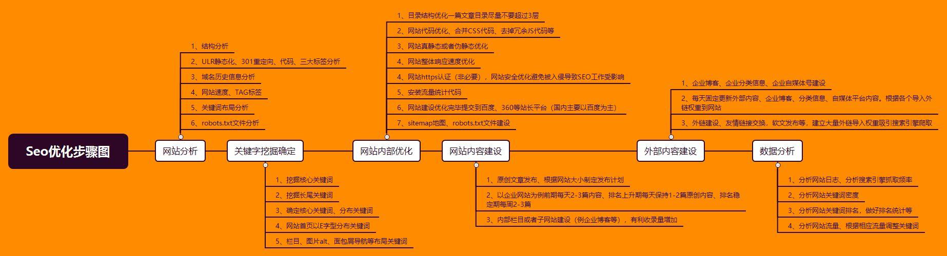 静态网站如何高效优化提升流量?-图2 静态网站如何高效优化提升流量?-图2