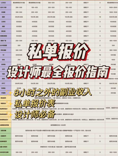 设计私单收费标准该怎么定？-图2