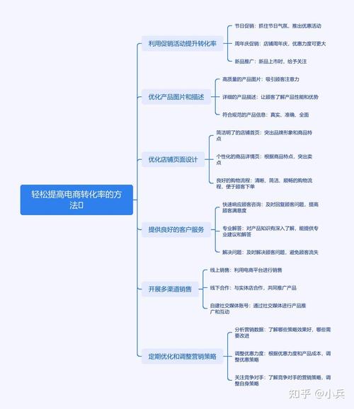 网页转化率提升,关键在哪30字?-图2 网页转化率提升,关键在哪30字?-图2