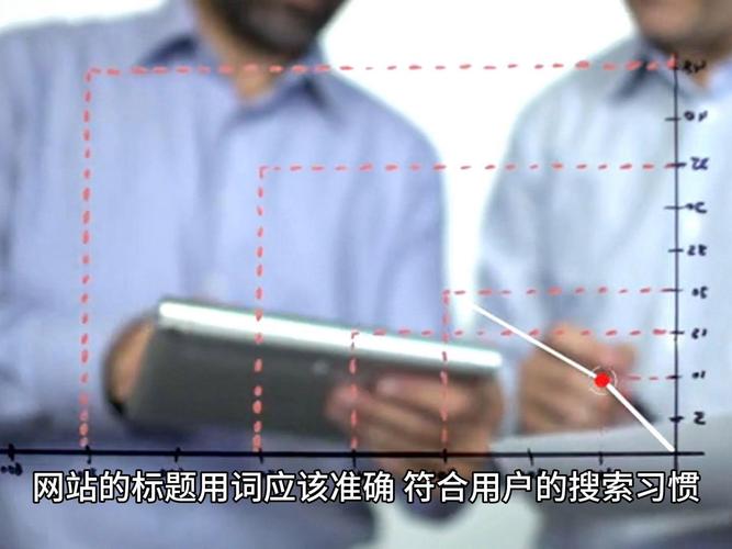 网页转化率提升,关键在哪30字?-图3 网页转化率提升,关键在哪30字?-图3