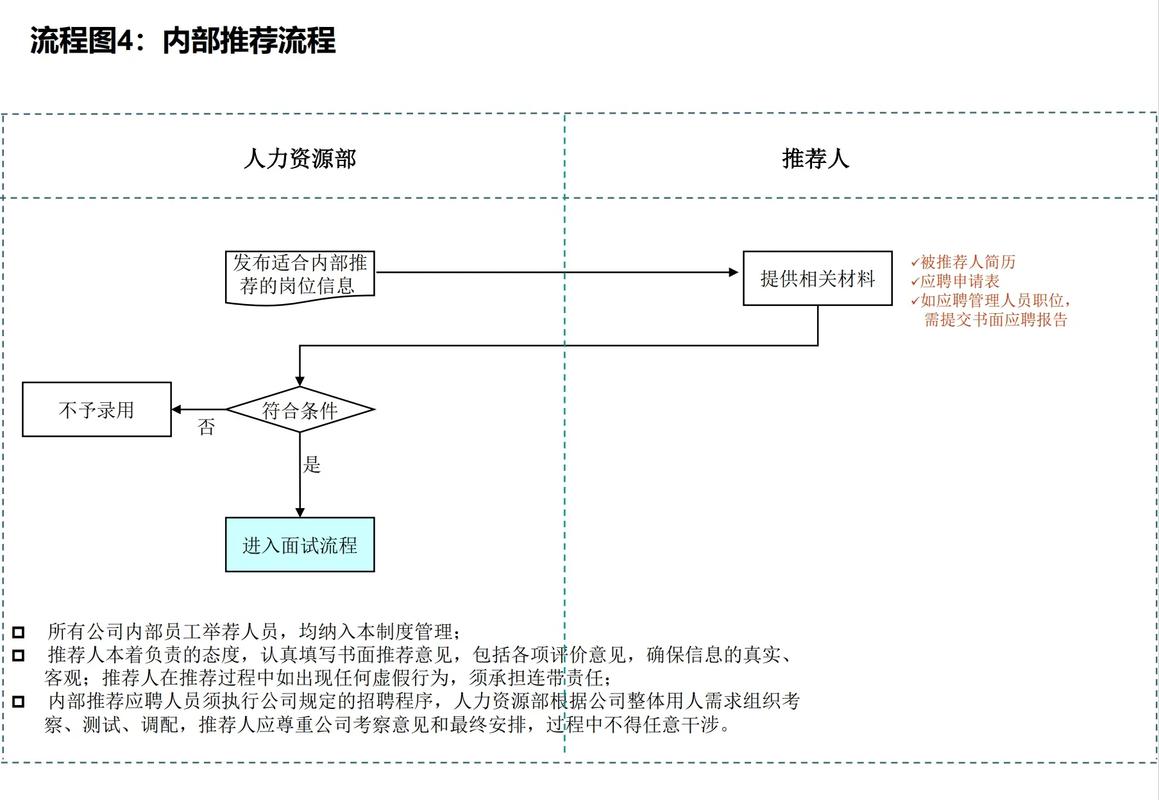 WPS招聘周期一般多久?流程是怎样的?-图1 WPS招聘周期一般多久?流程是怎样的?-图1