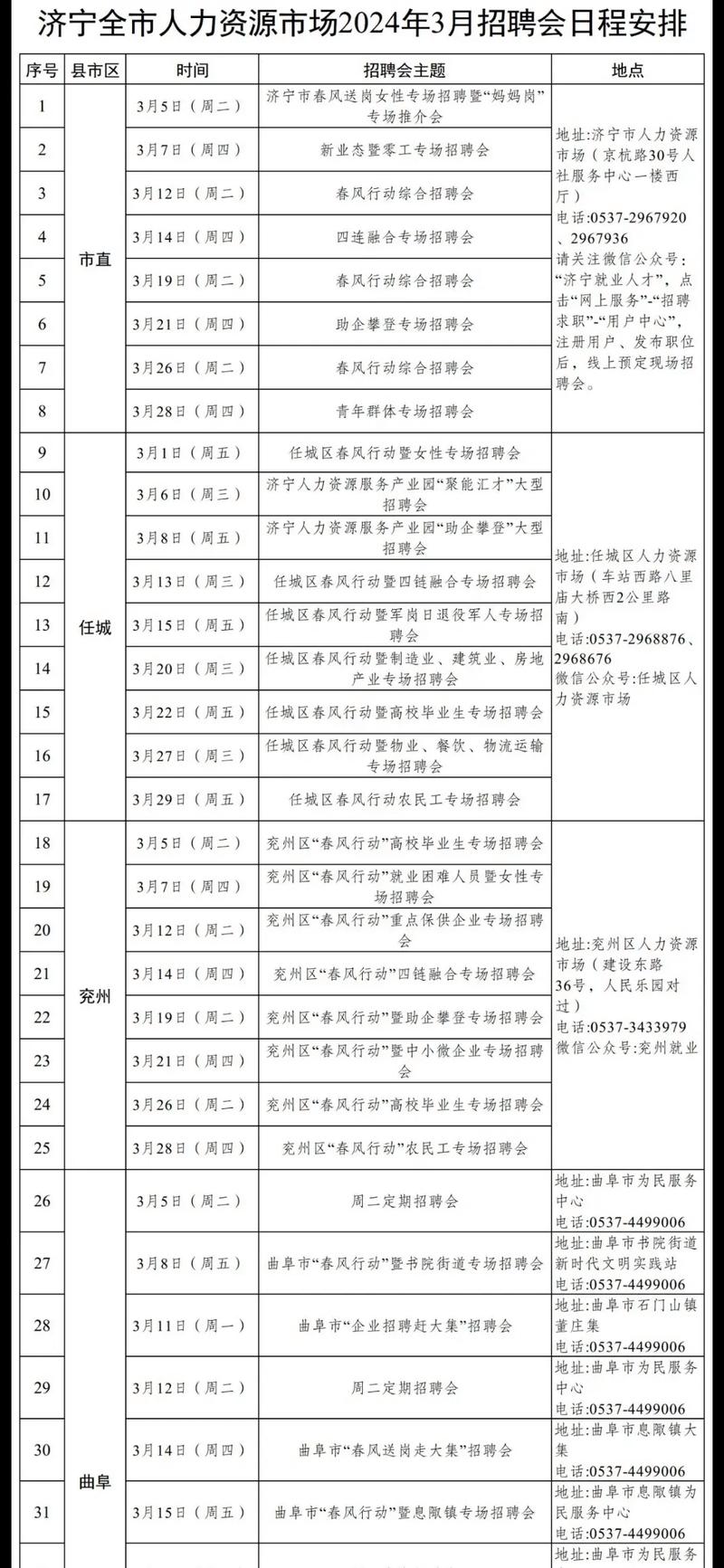 WPS招聘周期一般多久?流程是怎样的?-图3 WPS招聘周期一般多久?流程是怎样的?-图3