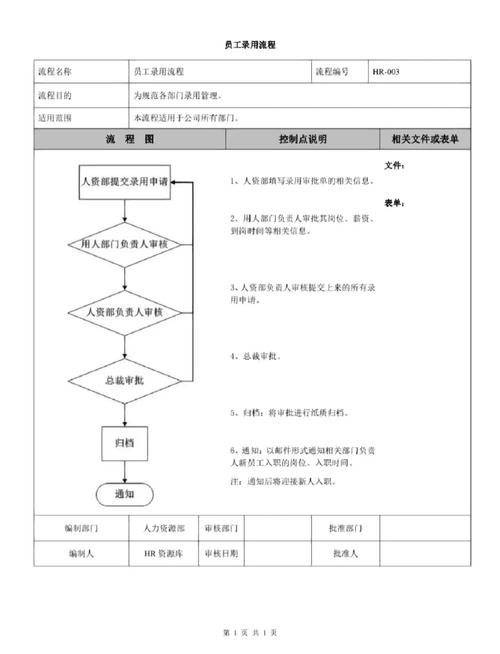 WPS招聘周期一般多久?流程是怎样的?-图2 WPS招聘周期一般多久?流程是怎样的?-图2