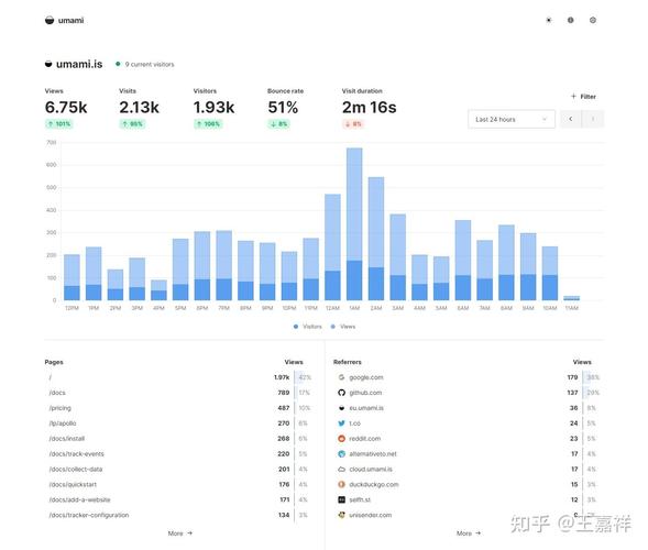 网站访问统计具体怎么做?-图1 网站访问统计具体怎么做?-图1