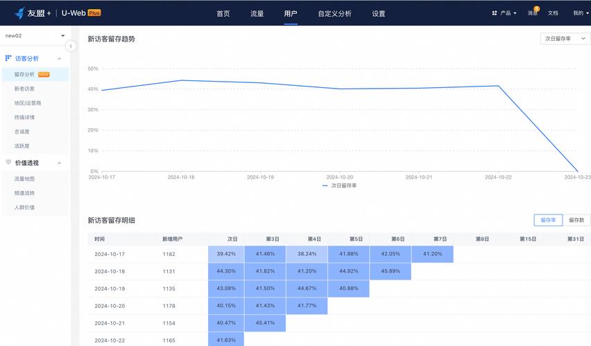 网站访问统计具体怎么做?-图3 网站访问统计具体怎么做?-图3