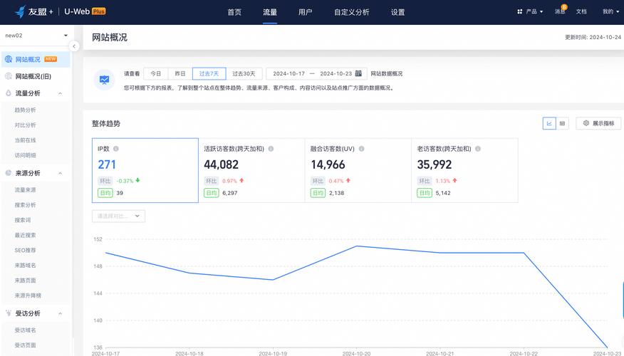 网站访问统计具体怎么做?-图2 网站访问统计具体怎么做?-图2