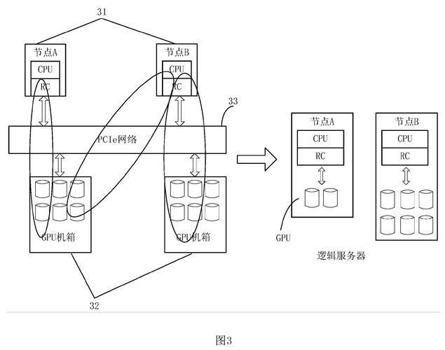 服务器空间怎么看？关键指标有哪些？-图3