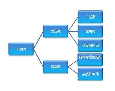 关键词优化如何快速见效?-图3 关键词优化如何快速见效?-图3