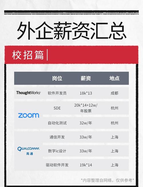 外企招聘哪家强?岗位要求与待遇如何?-图2 外企招聘哪家强?岗位要求与待遇如何?-图2