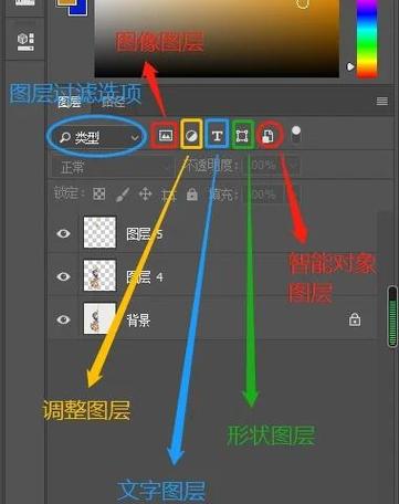 PS面板如何拆分组合?-图1 PS面板如何拆分组合?-图1