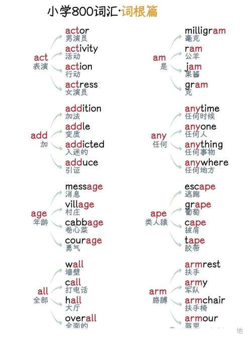 英文名词根分析有何实用技巧?-图1 英文名词根分析有何实用技巧?-图1
