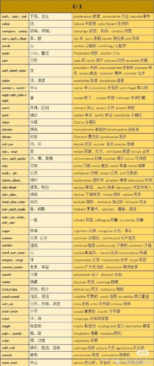 英文名词根分析有何实用技巧?-图2 英文名词根分析有何实用技巧?-图2