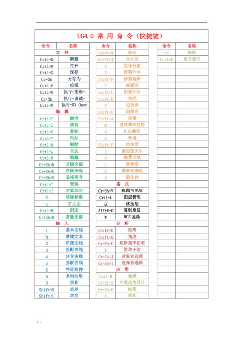 UG8.5快捷键命令有哪些?-图2 UG8.5快捷键命令有哪些?-图2