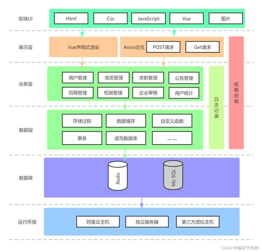 MVVM招聘系统如何高效实现与落地？-图1