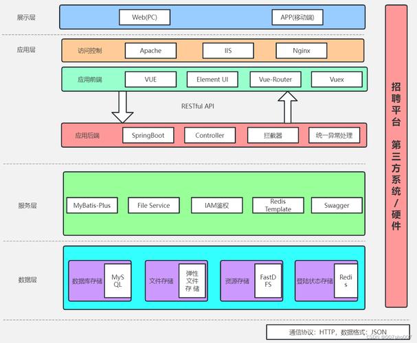 MVVM招聘系统如何高效实现与落地？-图2
