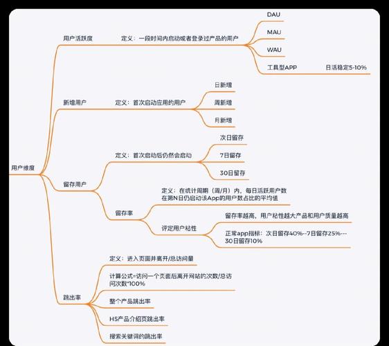 网站数据分析关键指标有哪些？-图1