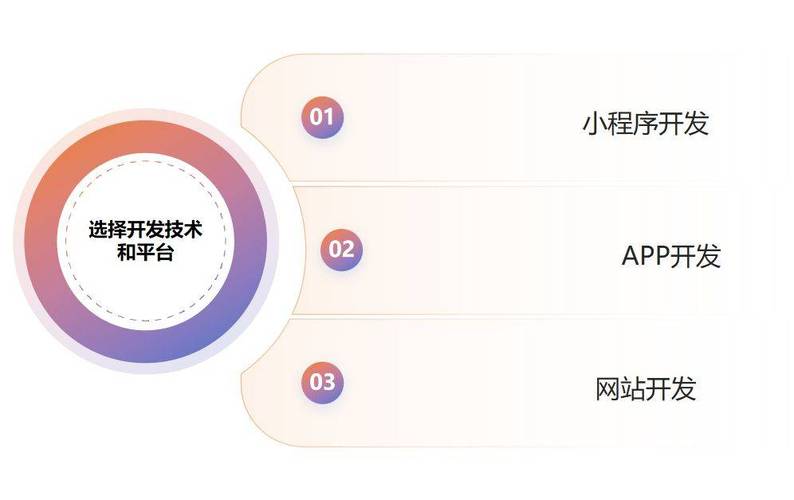 软件研发从何入手?关键步骤有哪些?-图2 软件研发从何入手?关键步骤有哪些?-图2