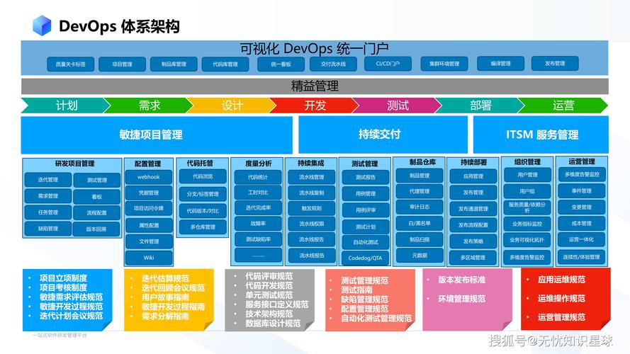 软件研发从何入手?关键步骤有哪些?-图3 软件研发从何入手?关键步骤有哪些?-图3