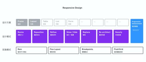 高度如何实现响应式自适应?-图1 高度如何实现响应式自适应?-图1