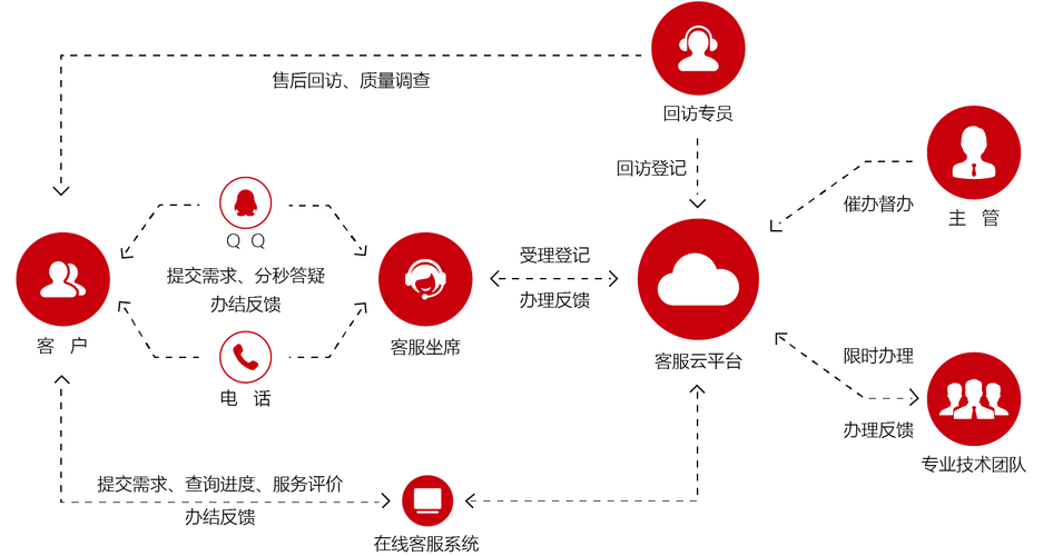 高度如何实现响应式自适应?-图2 高度如何实现响应式自适应?-图2