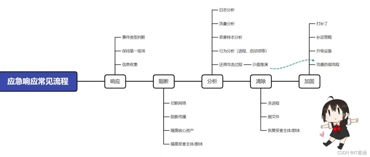 高度如何实现响应式自适应?-图3 高度如何实现响应式自适应?-图3