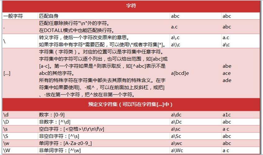 find命令正则表达式怎么用？-图3