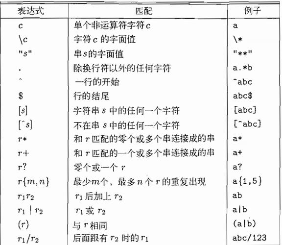 find命令正则表达式怎么用？-图1