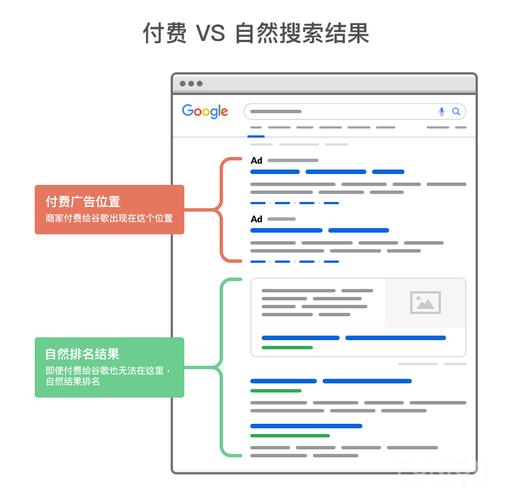 如何设计出高效易用的搜索引擎?-图1 如何设计出高效易用的搜索引擎?-图1