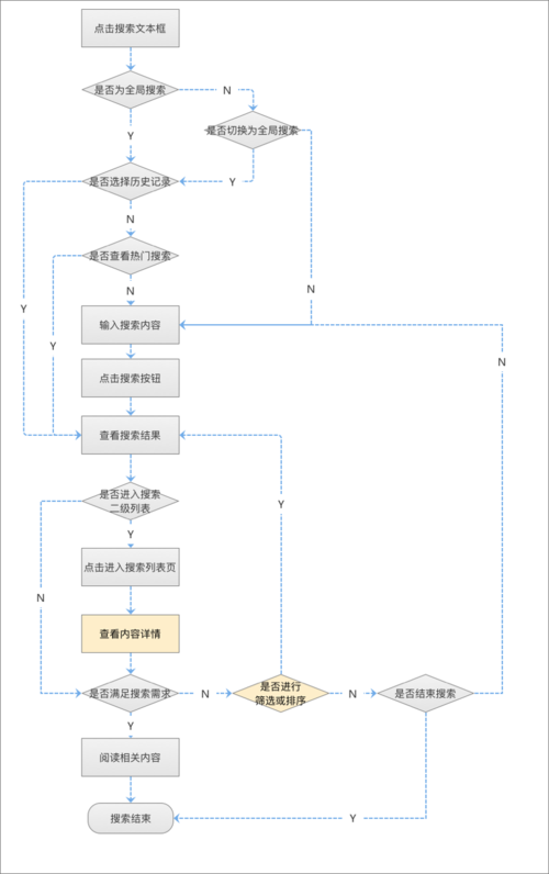 如何设计出高效易用的搜索引擎？-图3