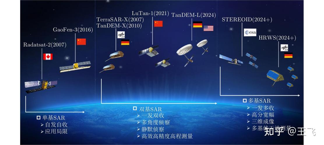 招聘雷达SAR是什么?-图2 招聘雷达SAR是什么?-图2