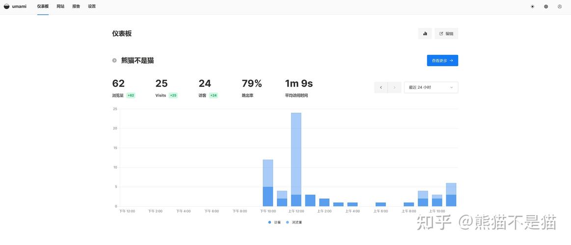门户网站如何有效增加流量？-图2