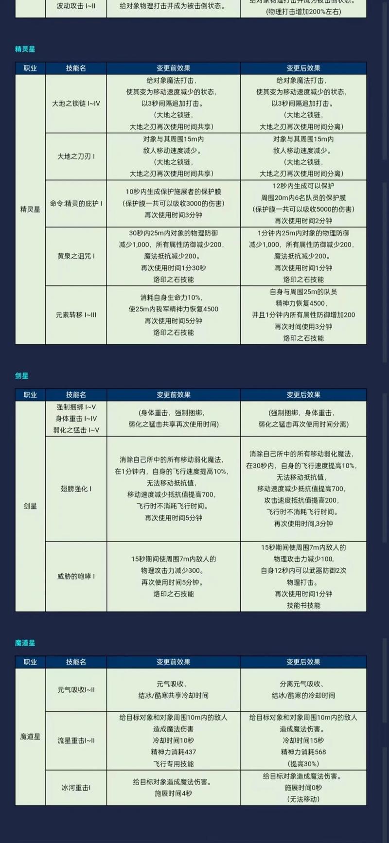 永恒之塔主神命令是什么?-图1 永恒之塔主神命令是什么?-图1