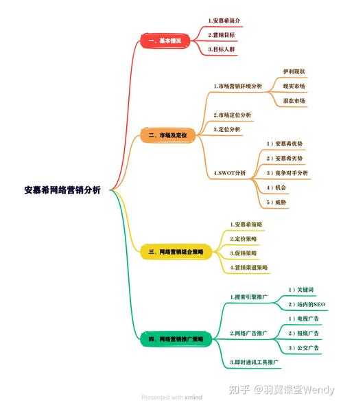 网络微营销服务如何高效利用?-图1 网络微营销服务如何高效利用?-图1