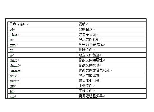 FTP匿名登录命令行怎么操作？-图2