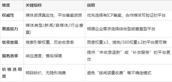 新人如何快速掌握公司文章写作技巧?-图3 新人如何快速掌握公司文章写作技巧?-图3