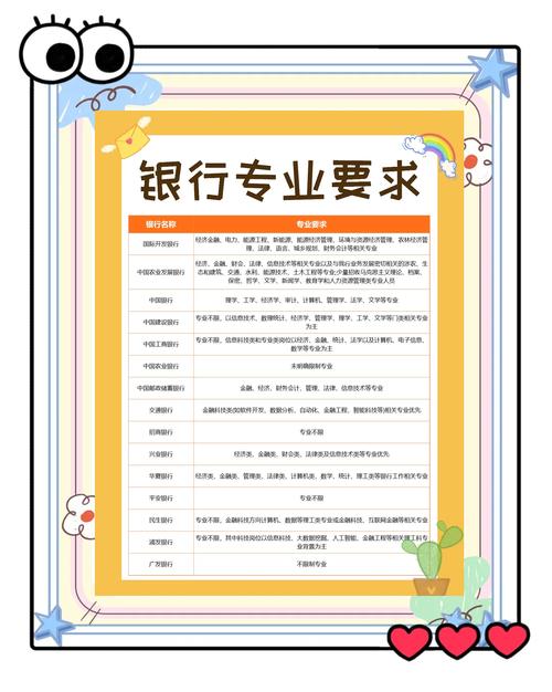 银行招聘为何这么奇怪?-图1 银行招聘为何这么奇怪?-图1