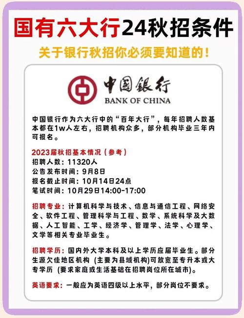 银行招聘为何这么奇怪?-图2 银行招聘为何这么奇怪?-图2