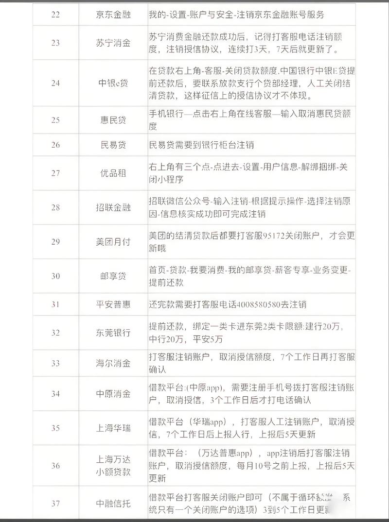 网站负责人如何注销账号?-图1 网站负责人如何注销账号?-图1