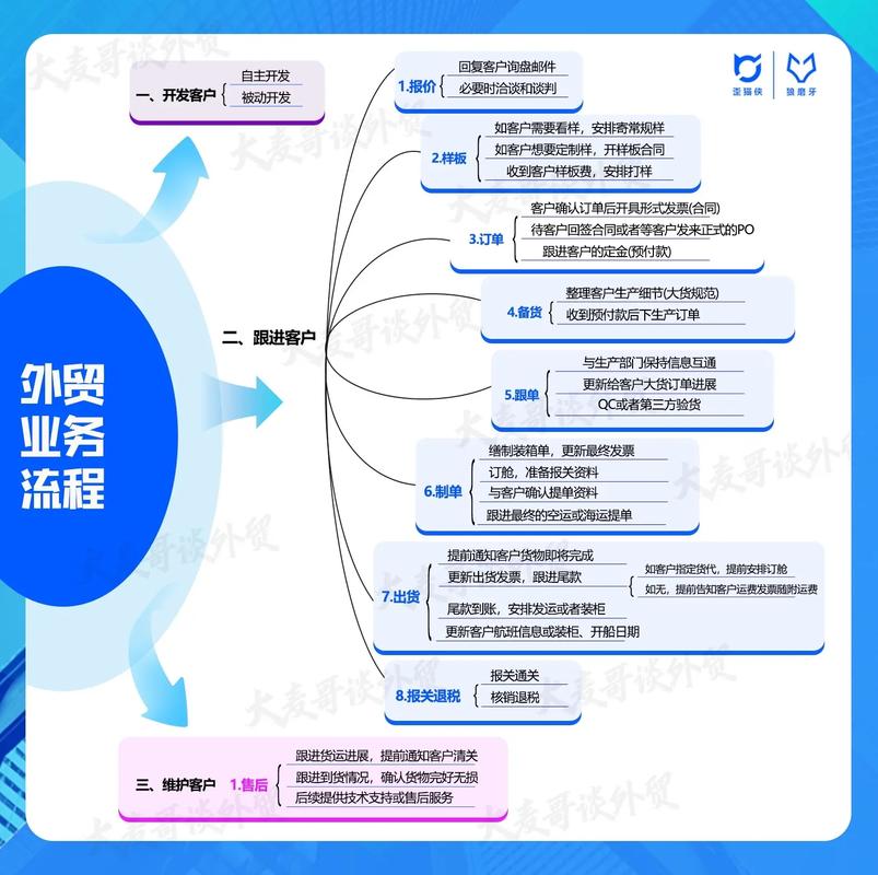 领英怎么做外贸?新手必看技巧有哪些?-图3 领英怎么做外贸?新手必看技巧有哪些?-图3