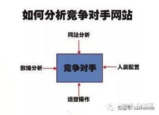 如何精准识别核心竞争对手网站?-图3 如何精准识别核心竞争对手网站?-图3