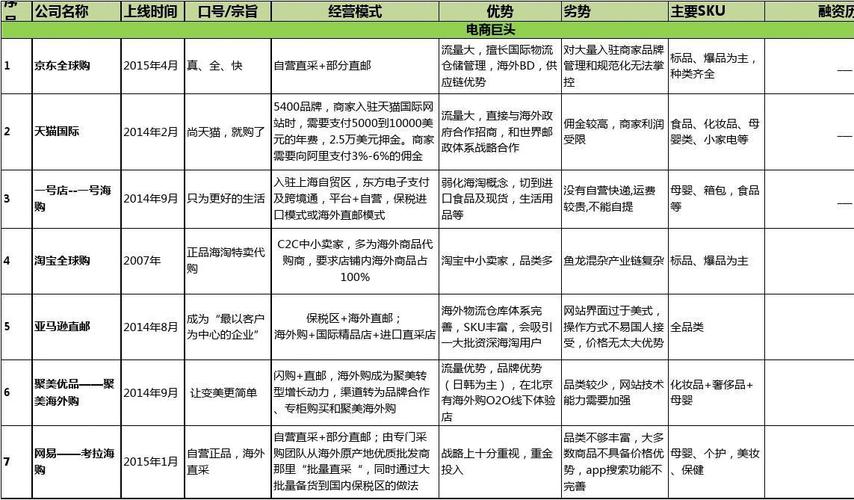 如何精准识别核心竞争对手网站?-图1 如何精准识别核心竞争对手网站?-图1