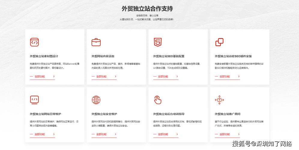 外贸网站建站优化，关键步骤有哪些？-图2