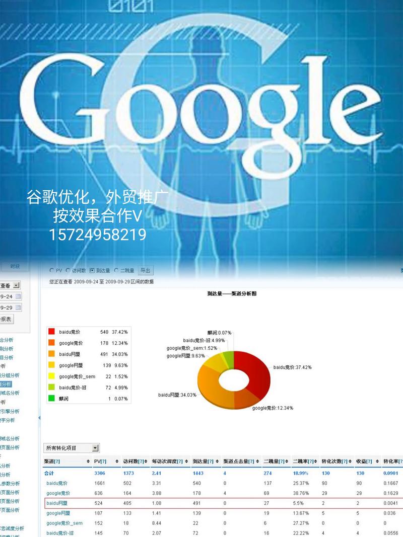 外贸网站建站优化，关键步骤有哪些？-图3